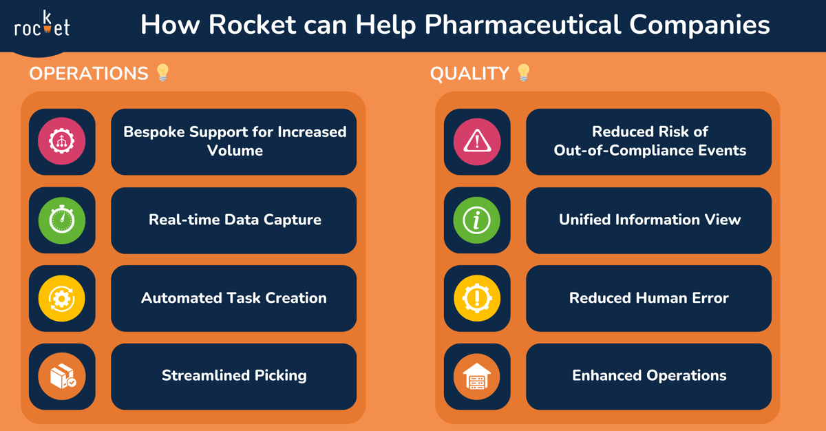 Rocket and Pharmaceutical Companies