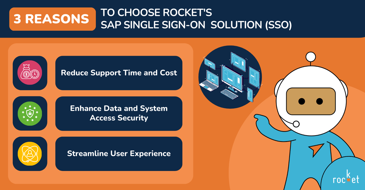 Rocket's SAP SSO Solution